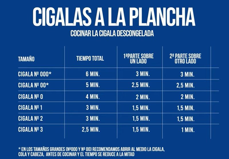 Tiempo de cocción de las cigalas a la plancha